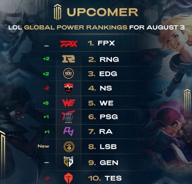 脱颖而出的 脱颖而出的