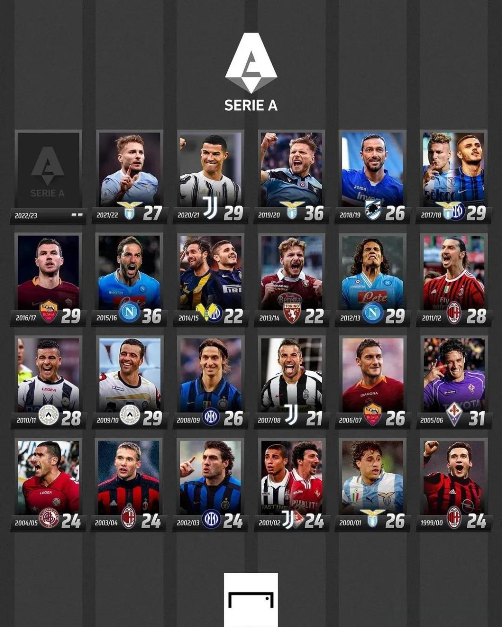 再由戴维斯 再由戴维斯